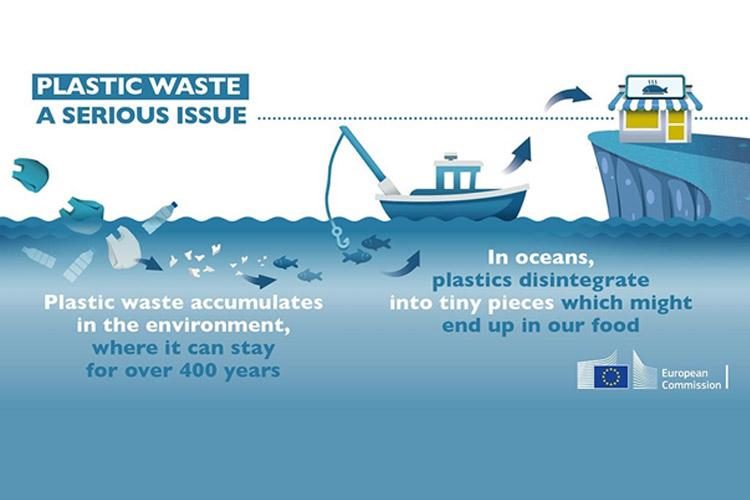 Strategia europea sulla plastica