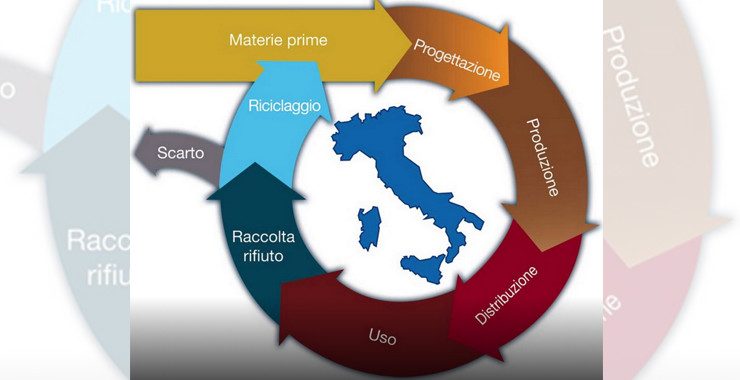 ICESP piattaforma italiana economia circolare